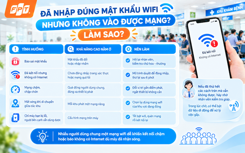 Điện thoại hiện biểu tượng wifi có dấu chấm than, phía sau là khu vực chờ khám đông người
