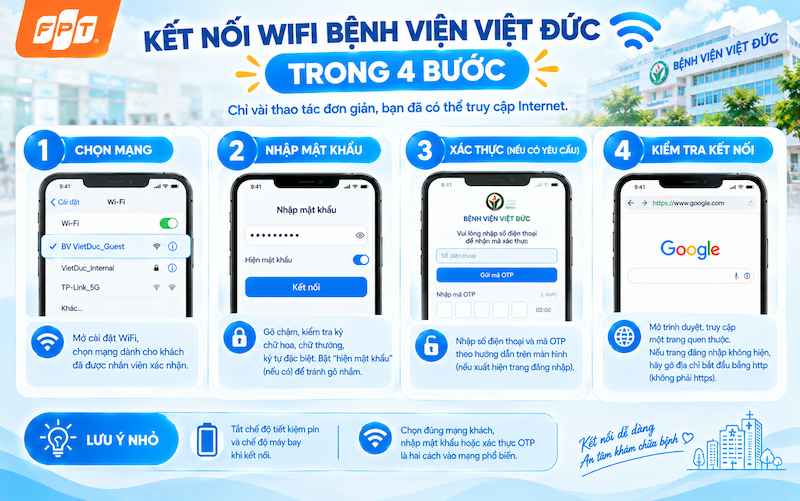 Màn hình điện thoại hiển thị danh sách wifi, ô nhập mật khẩu và trang xác thực OTP