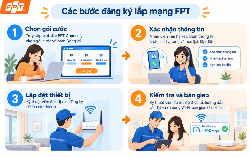 FPT Telecom quận 8 ở đâu